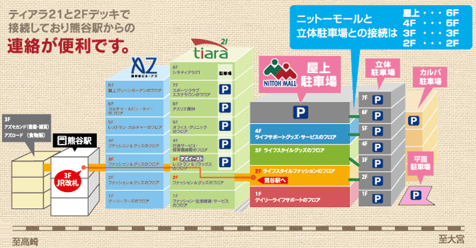 ミュゼ熊谷ニットーモール店の駐車場