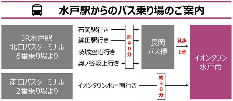 ミュゼイオンタウン水戸南店への行き方