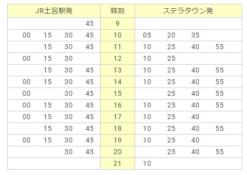 ミュゼ大宮ステラタウン店行きのバスの時刻表