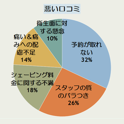 エミナルクリニック札幌院の悪い口コミの傾向