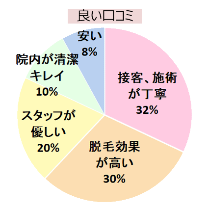 エミナルクリニック千葉院の良い口コミ