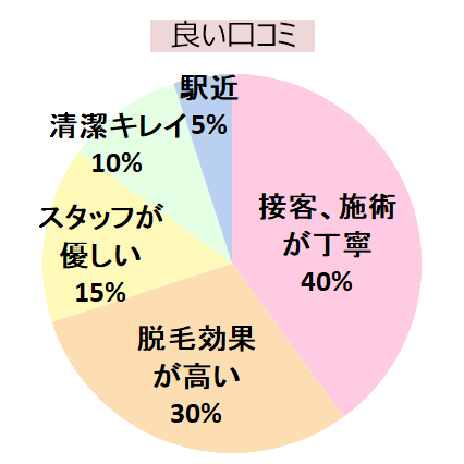 エミナルクリニック新宿西口院の良い口コミ