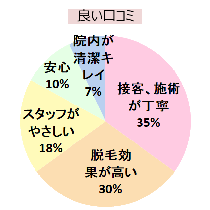 エミナルクリニック高崎院の良い口コミ