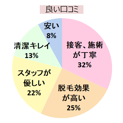 エミナルクリニック新宿院の良い口コミ